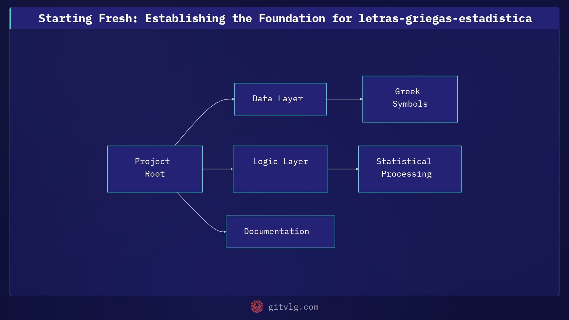 Starting Fresh: Establishing the Foundation for letras-griegas-estadistica