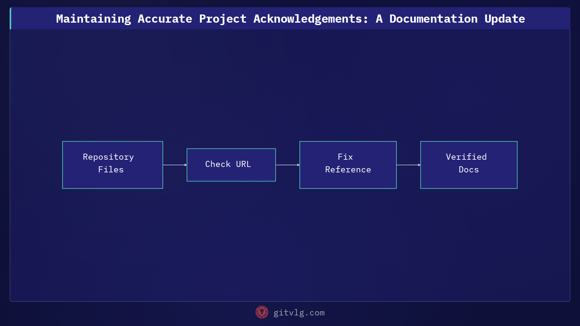 Maintaining Accurate Project Acknowledgements: A Documentation Update