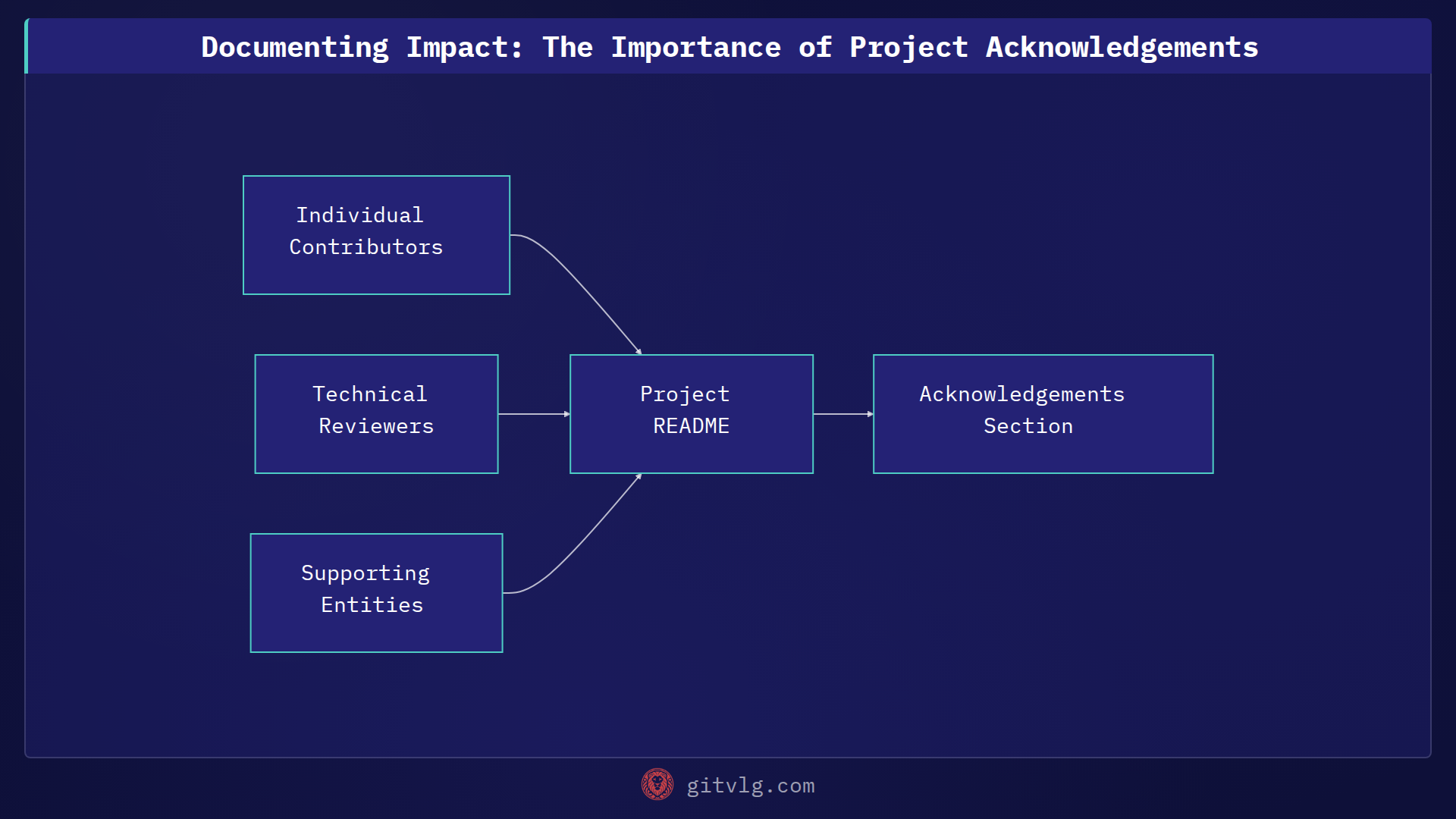 Documenting Impact: The Importance of Project Acknowledgements
