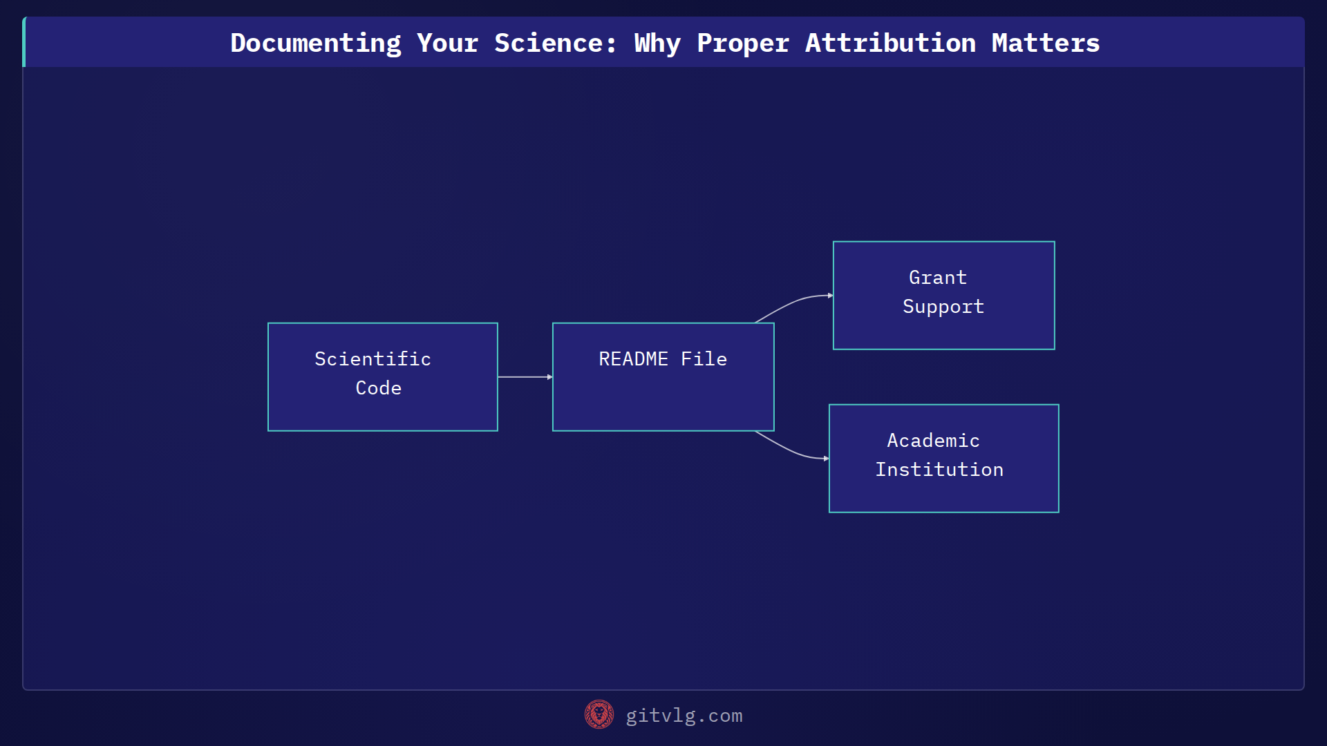Documenting Your Science: Why Proper Attribution Matters