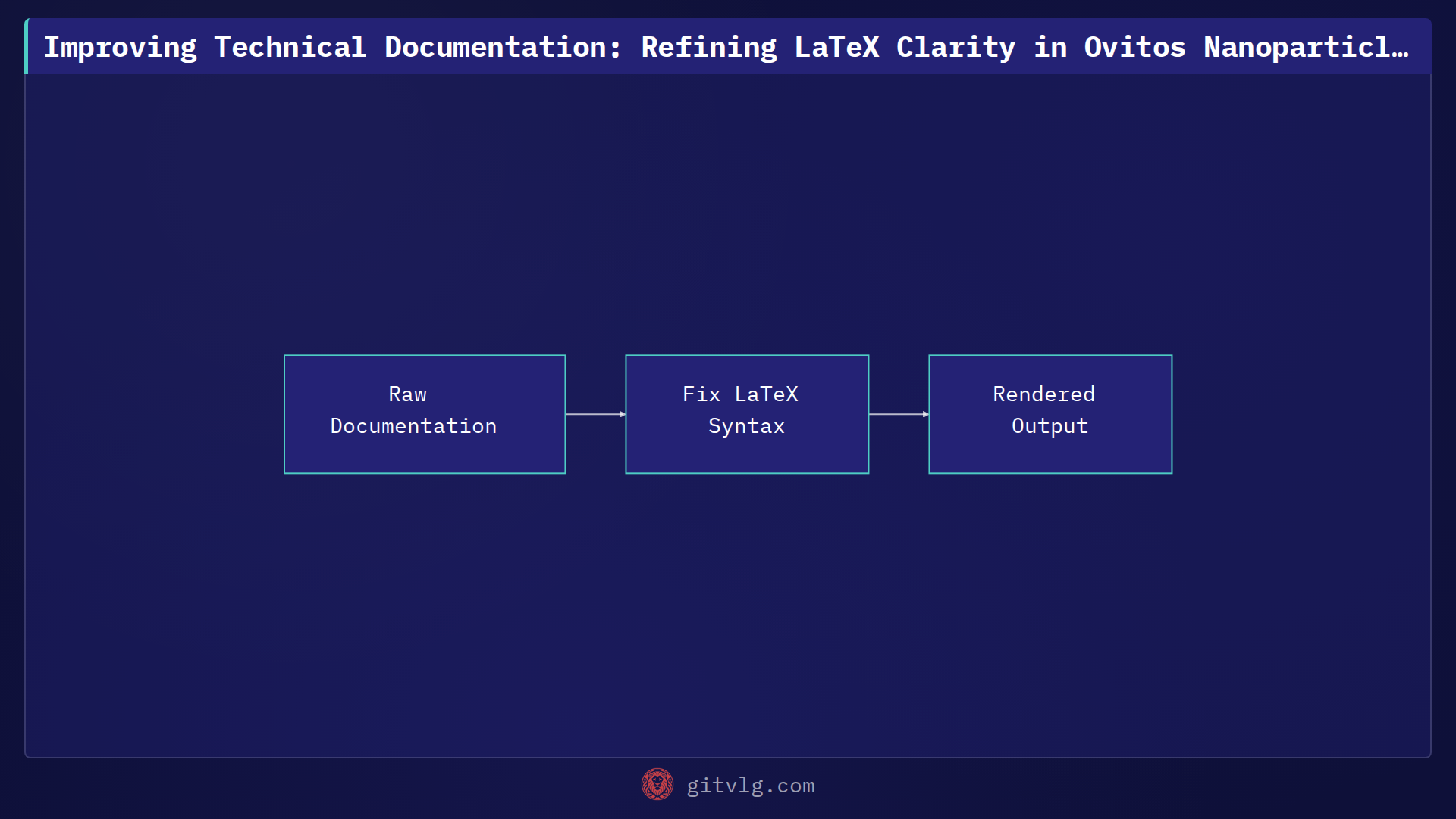 Improving Technical Documentation: Refining LaTeX Clarity in Ovitos Nanoparticle Analysis